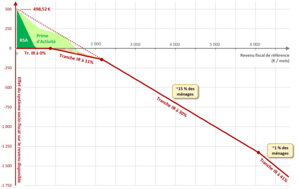 Le revenu universel Image-3-bis-600x380