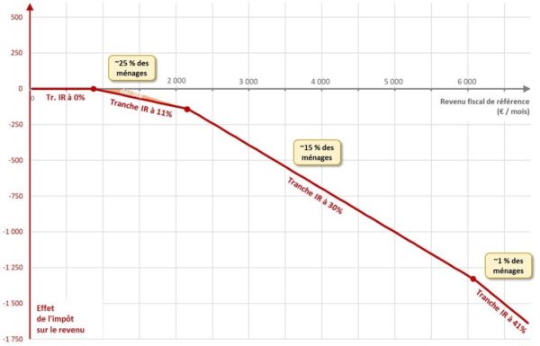 Le revenu universel Image-2-2-600x385