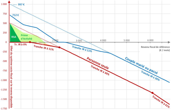 Le revenu universel Image-4-bis-600x382